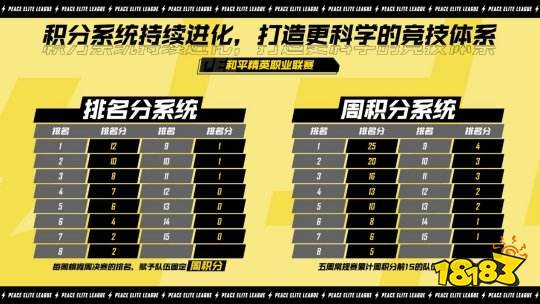 和平精英职业联赛2021PELS1火热开赛 展望全新国际化赛事版图