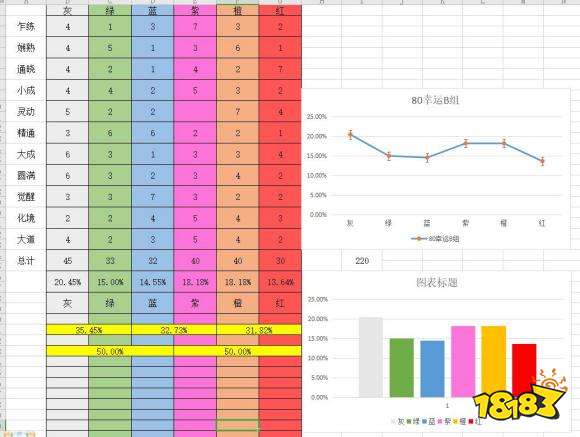 鬼谷八荒幸運值有什么用 鬼谷八荒幸運值機制詳解