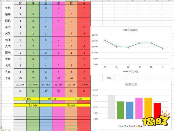 鬼谷八荒幸运值有什么用 鬼谷八荒幸运值机制详解