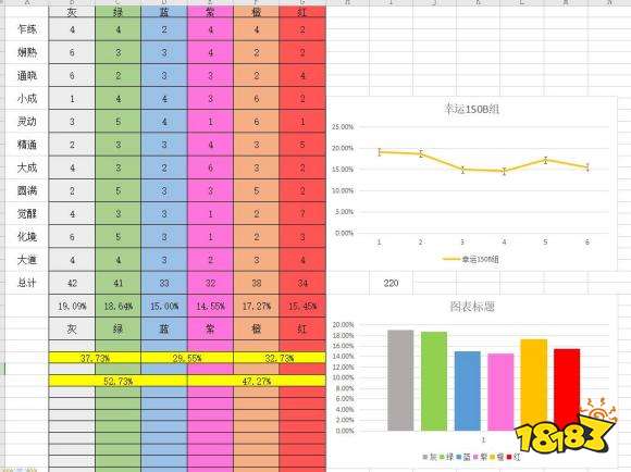 鬼谷八荒幸運值有什么用 鬼谷八荒幸運值機制詳解