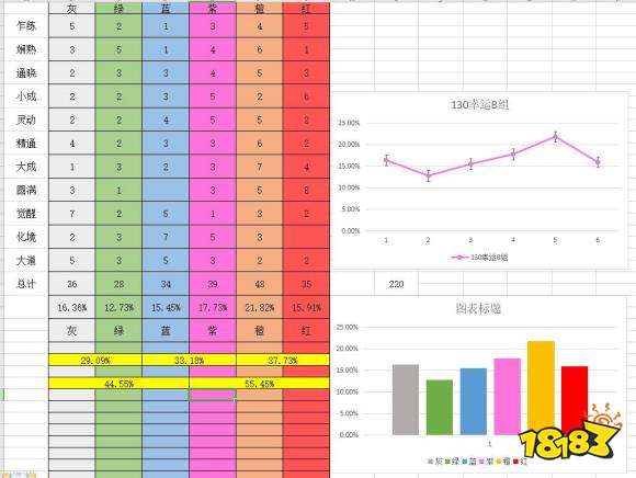 鬼谷八荒幸運值有什么用 鬼谷八荒幸運值機制詳解