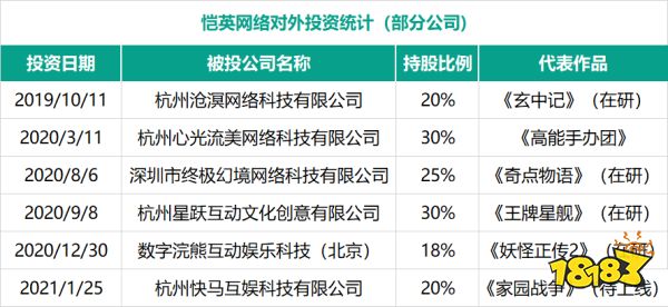 手握“新战略”，恺英破局而归!