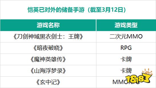 手握“新战略”，恺英破局而归!