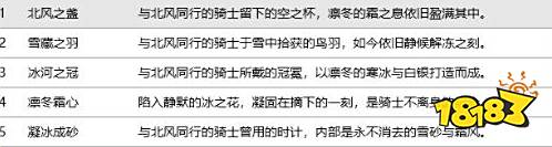 原神1.5版本内鬼爆出新角色 瑶瑶和白术直接没了