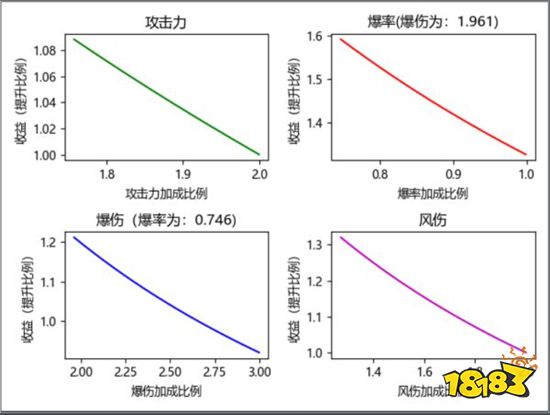 原神暴击率和暴击伤害计算公式分享