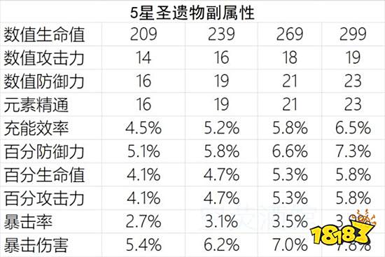原神暴击率和暴击伤害计算公式分享