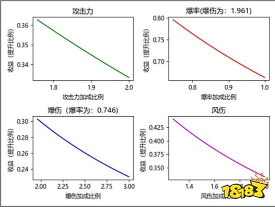 原神暴击率和暴击伤害计算公式分享