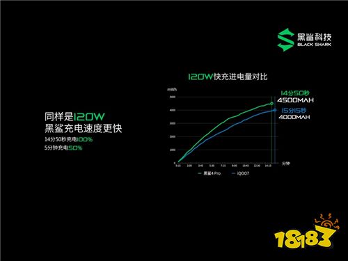 突破战力!黑鲨4正式发布,全系搭载实体肩键2499元起