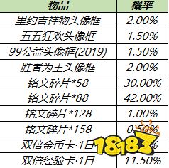 王者荣耀最新活动都有什么 王者荣耀活动三月合集