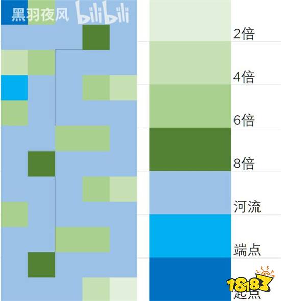 循环英雄河流地块高效利用布局 如何最大化利用河流