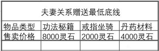 鬼谷八荒NPC的好感机制 NPC收礼机制解析