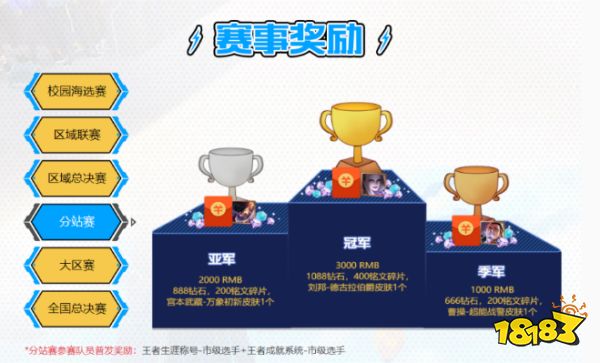 王者荣耀第七届高校联赛火热开战 目标校园高地集合