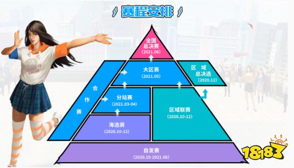 王者荣耀第七届高校联赛火热开战 目标校园高地集合