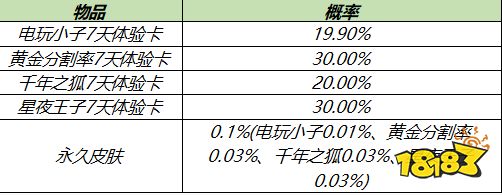 王者荣耀最新活动有哪些 王者最新活动介绍