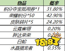 王者荣耀最新皮肤秘宝有什么 两大皮肤秘宝奖励及概率一览