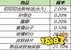 王者荣耀特效礼包能获得什么 两大特效礼包奖励及概率一览