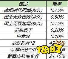王者荣耀特效礼包能获得什么 两大特效礼包奖励及概率一览