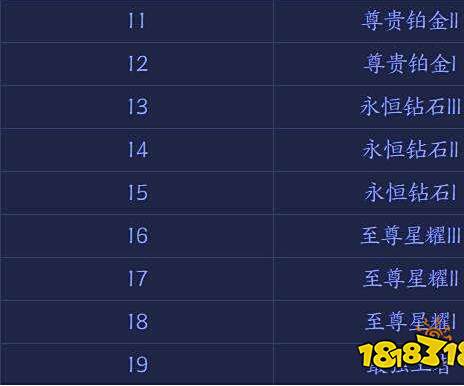 王者荣耀王者模拟战段位是怎样的 王者模拟战段位一览