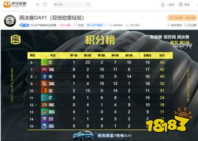 和平精英2021PELS1赛季常规赛打响 双雄争霸操作秀翻天