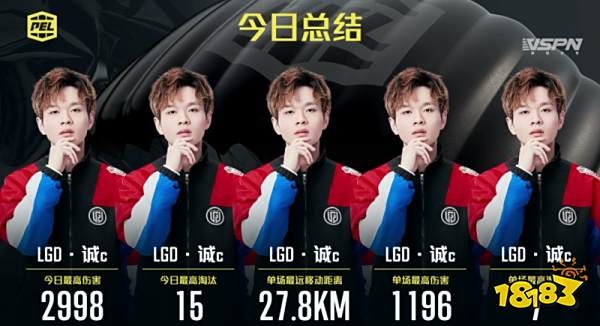和平精英2021PEL:LGD诚C霸榜个人数据榜 NV战队第四周战绩平平
