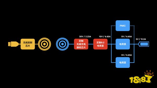 小米11Pro/Ultra支持67W无线闪充 和有线充电一样快