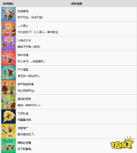 《双人成行》奖杯中文列表一览 全奖杯解锁条件说明