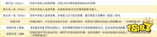 永劫无间宁红夜天赋
