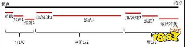 赛马娘速度和加速度计算分析之起点篇