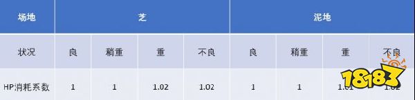 赛马娘速度和加速度计算分析之起点篇