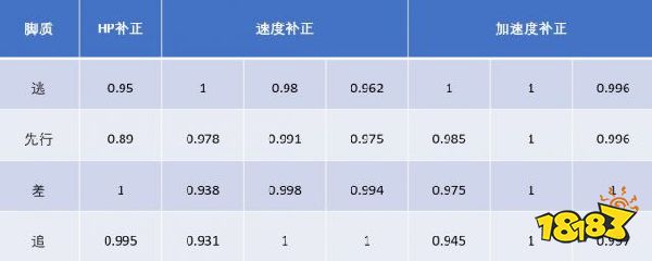 赛马娘速度和加速度计算分析之起点篇