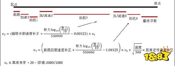 赛马娘速度和加速度计算分析之第一阶段篇