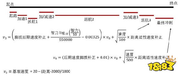 赛马娘速度和加速度计算分析之第一阶段篇 181游戏网专区