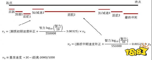 赛马娘速度和加速度计算分析之第一阶段篇