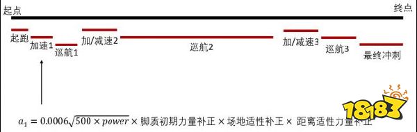 赛马娘速度和加速度计算分析之加速度篇