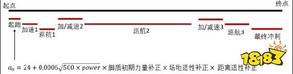 赛马娘速度和加速度计算分析之加速度篇