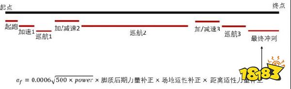 赛马娘速度和加速度计算分析之加速度篇