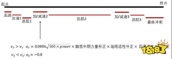 赛马娘速度和加速度计算分析之加速度篇