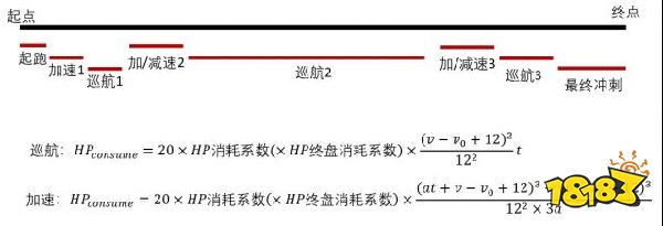 赛马娘速度和加速度计算分析之加速度篇