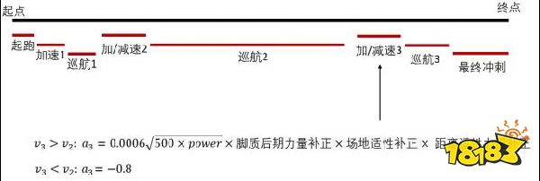 赛马娘速度和加速度计算分析之加速度篇