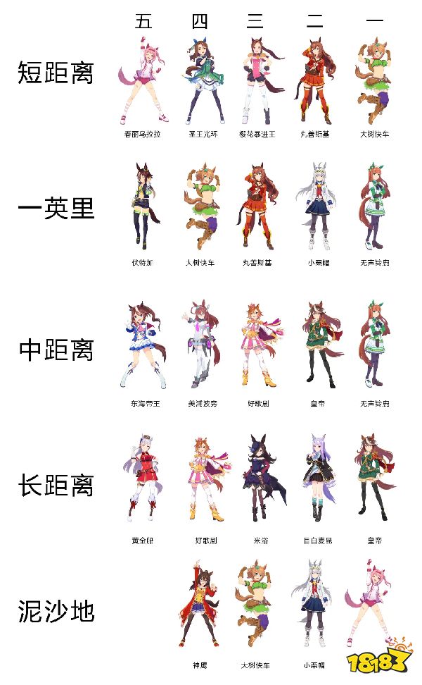 赛马娘强度节奏榜2021年4月8日