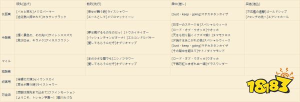 赛马娘支援卡机制以及选择 支援卡机制介绍