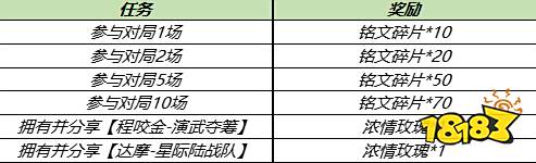 王者荣耀S23赛季正式开启 多重福利等你领取