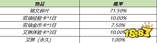 王者荣耀S23赛季正式开启 多重福利等你领取