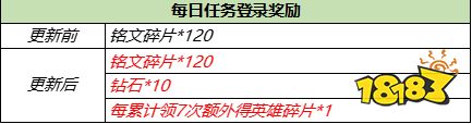 王者荣耀S23赛季正式开启 多重福利等你领取