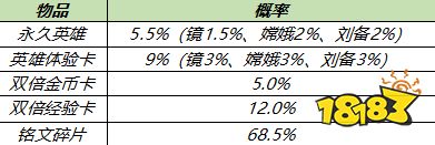 王者荣耀S23赛季正式开启 多重福利等你领取