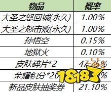 王者荣耀S23赛季正式开启 多重福利等你领取