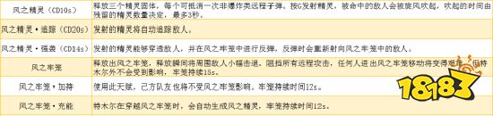 永劫无间迦南天赋 带妹必选角色