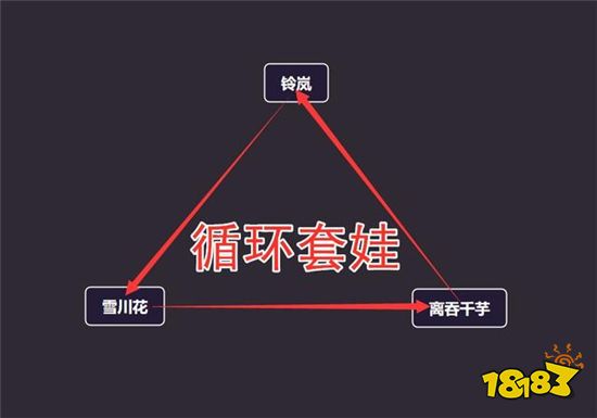 阴阳师现版本的斗技局势分析 三套体系称霸斗技场