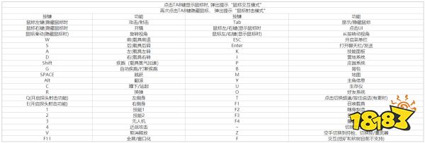 黎明觉醒PC版按键对应功能是什么 PC版按键对应功能一览
