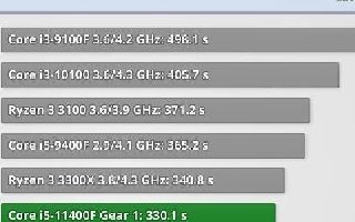 新发现11代酷睿在两种内存Gear配置模式下性能有差别
